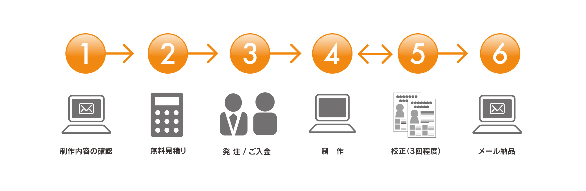 写真の説明を入れます